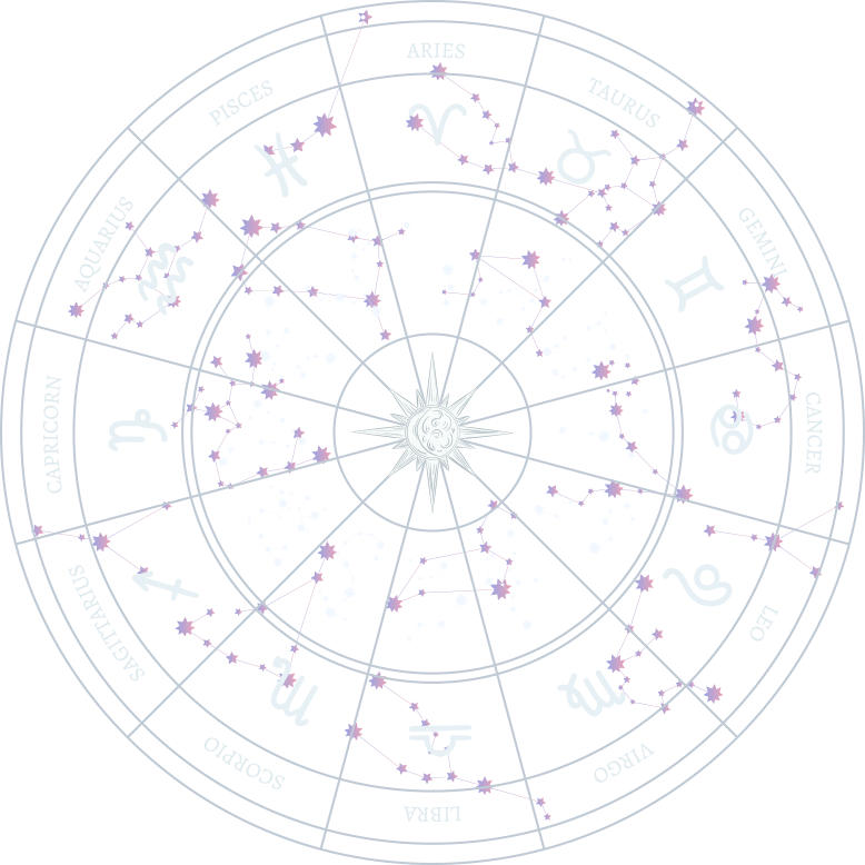 Astrology Banner